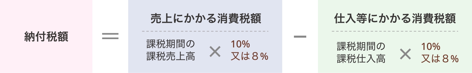 通常の消費税の計算